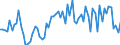 KN 07101000 /Exporte /Einheit = Preise (Euro/Tonne) /Partnerland: Ver.koenigreich(Ohne Nordirland) /Meldeland: Eur27_2020 /07101000:Kartoffeln, Auch in Wasser Oder Dampf Gekocht, Gefroren