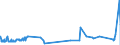 KN 07101000 /Exporte /Einheit = Preise (Euro/Tonne) /Partnerland: Sierra Leone /Meldeland: Eur27_2020 /07101000:Kartoffeln, Auch in Wasser Oder Dampf Gekocht, Gefroren