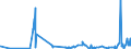 KN 07101000 /Exporte /Einheit = Preise (Euro/Tonne) /Partnerland: Elfenbeink. /Meldeland: Eur27_2020 /07101000:Kartoffeln, Auch in Wasser Oder Dampf Gekocht, Gefroren