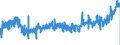 CN 07102100 /Exports /Unit = Prices (Euro/ton) /Partner: Luxembourg /Reporter: Eur27_2020 /07102100:Shelled or Unshelled Peas `pisum Sativum`, Uncooked or Cooked by Steaming or by Boiling in Water, Frozen