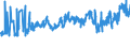 CN 07102100 /Exports /Unit = Prices (Euro/ton) /Partner: Poland /Reporter: Eur27_2020 /07102100:Shelled or Unshelled Peas `pisum Sativum`, Uncooked or Cooked by Steaming or by Boiling in Water, Frozen