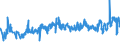 CN 07102100 /Exports /Unit = Prices (Euro/ton) /Partner: Hungary /Reporter: Eur27_2020 /07102100:Shelled or Unshelled Peas `pisum Sativum`, Uncooked or Cooked by Steaming or by Boiling in Water, Frozen