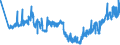 CN 07102100 /Exports /Unit = Prices (Euro/ton) /Partner: Belarus /Reporter: Eur27_2020 /07102100:Shelled or Unshelled Peas `pisum Sativum`, Uncooked or Cooked by Steaming or by Boiling in Water, Frozen