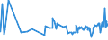 CN 07102100 /Exports /Unit = Prices (Euro/ton) /Partner: Cameroon /Reporter: Eur27_2020 /07102100:Shelled or Unshelled Peas `pisum Sativum`, Uncooked or Cooked by Steaming or by Boiling in Water, Frozen