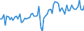 CN 07103000 /Exports /Unit = Prices (Euro/ton) /Partner: United Kingdom(Northern Ireland) /Reporter: Eur27_2020 /07103000:Spinach, new Zealand Spinach and Orache Spinach, Uncooked or Cooked by Steaming or by Boiling in Water, Frozen