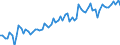 CN 07103000 /Exports /Unit = Prices (Euro/ton) /Partner: United Kingdom(Excluding Northern Ireland) /Reporter: Eur27_2020 /07103000:Spinach, new Zealand Spinach and Orache Spinach, Uncooked or Cooked by Steaming or by Boiling in Water, Frozen