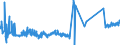 CN 07103000 /Exports /Unit = Prices (Euro/ton) /Partner: Russia /Reporter: Eur27_2020 /07103000:Spinach, new Zealand Spinach and Orache Spinach, Uncooked or Cooked by Steaming or by Boiling in Water, Frozen