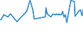 CN 07103000 /Exports /Unit = Prices (Euro/ton) /Partner: Libya /Reporter: Eur27_2020 /07103000:Spinach, new Zealand Spinach and Orache Spinach, Uncooked or Cooked by Steaming or by Boiling in Water, Frozen