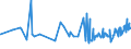 CN 07103000 /Exports /Unit = Prices (Euro/ton) /Partner: Cameroon /Reporter: Eur27_2020 /07103000:Spinach, new Zealand Spinach and Orache Spinach, Uncooked or Cooked by Steaming or by Boiling in Water, Frozen