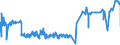 CN 07104000 /Exports /Unit = Prices (Euro/ton) /Partner: Russia /Reporter: Eur27_2020 /07104000:Sweetcorn, Uncooked or Cooked by Steaming or by Boiling in Water, Frozen