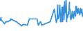 CN 07104000 /Exports /Unit = Prices (Euro/ton) /Partner: Congo (Dem. Rep.) /Reporter: Eur27_2020 /07104000:Sweetcorn, Uncooked or Cooked by Steaming or by Boiling in Water, Frozen