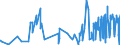 CN 07108010 /Exports /Unit = Prices (Euro/ton) /Partner: Norway /Reporter: Eur27_2020 /07108010:Olives, Uncooked or Cooked by Steaming or by Boiling in Water, Frozen