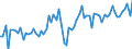 KN 07108051 /Exporte /Einheit = Preise (Euro/Tonne) /Partnerland: Ver.koenigreich(Nordirland) /Meldeland: Eur27_2020 /07108051:GemÃ¼sepaprika Oder Paprika Ohne Brennenden Geschmack, Auch in Wasser Oder Dampf Gekocht, Gefroren
