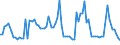 KN 07108080 /Exporte /Einheit = Preise (Euro/Tonne) /Partnerland: Ver.koenigreich(Nordirland) /Meldeland: Eur27_2020 /07108080:Artischocken, Auch in Wasser Oder Dampf Gekocht, Gefroren