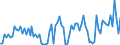 KN 07108080 /Exporte /Einheit = Preise (Euro/Tonne) /Partnerland: Ver.koenigreich(Ohne Nordirland) /Meldeland: Eur27_2020 /07108080:Artischocken, Auch in Wasser Oder Dampf Gekocht, Gefroren
