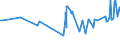 KN 07108080 /Exporte /Einheit = Preise (Euro/Tonne) /Partnerland: Tuerkei /Meldeland: Eur27_2020 /07108080:Artischocken, Auch in Wasser Oder Dampf Gekocht, Gefroren