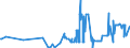 KN 07108080 /Exporte /Einheit = Preise (Euro/Tonne) /Partnerland: Estland /Meldeland: Eur27_2020 /07108080:Artischocken, Auch in Wasser Oder Dampf Gekocht, Gefroren
