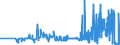 KN 07108080 /Exporte /Einheit = Preise (Euro/Tonne) /Partnerland: Tschechien /Meldeland: Eur27_2020 /07108080:Artischocken, Auch in Wasser Oder Dampf Gekocht, Gefroren
