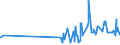 KN 07108080 /Exporte /Einheit = Preise (Euro/Tonne) /Partnerland: Aserbaidschan /Meldeland: Eur27_2020 /07108080:Artischocken, Auch in Wasser Oder Dampf Gekocht, Gefroren