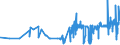 KN 07108080 /Exporte /Einheit = Preise (Euro/Tonne) /Partnerland: Slowenien /Meldeland: Eur27_2020 /07108080:Artischocken, Auch in Wasser Oder Dampf Gekocht, Gefroren