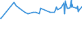 KN 07108080 /Exporte /Einheit = Preise (Euro/Tonne) /Partnerland: Kosovo /Meldeland: Eur27_2020 /07108080:Artischocken, Auch in Wasser Oder Dampf Gekocht, Gefroren