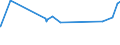 KN 07108080 /Exporte /Einheit = Preise (Euro/Tonne) /Partnerland: Aegypten /Meldeland: Eur27_2020 /07108080:Artischocken, Auch in Wasser Oder Dampf Gekocht, Gefroren