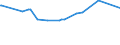 KN 07108080 /Exporte /Einheit = Preise (Euro/Tonne) /Partnerland: Burkina Faso /Meldeland: Eur27_2020 /07108080:Artischocken, Auch in Wasser Oder Dampf Gekocht, Gefroren
