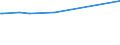 KN 07108080 /Exporte /Einheit = Preise (Euro/Tonne) /Partnerland: Togo /Meldeland: Eur27_2020 /07108080:Artischocken, Auch in Wasser Oder Dampf Gekocht, Gefroren