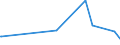KN 07108080 /Exporte /Einheit = Preise (Euro/Tonne) /Partnerland: Gabun /Meldeland: Eur27_2020 /07108080:Artischocken, Auch in Wasser Oder Dampf Gekocht, Gefroren