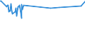 KN 07108080 /Exporte /Einheit = Preise (Euro/Tonne) /Partnerland: Dem. Rep. Kongo /Meldeland: Eur27_2020 /07108080:Artischocken, Auch in Wasser Oder Dampf Gekocht, Gefroren