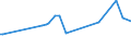 KN 07108080 /Exporte /Einheit = Preise (Euro/Tonne) /Partnerland: Dschibuti /Meldeland: Eur27_2020 /07108080:Artischocken, Auch in Wasser Oder Dampf Gekocht, Gefroren