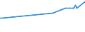 KN 07108080 /Exporte /Einheit = Preise (Euro/Tonne) /Partnerland: Somalia /Meldeland: Eur27_2020 /07108080:Artischocken, Auch in Wasser Oder Dampf Gekocht, Gefroren
