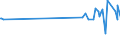 KN 07108080 /Exporte /Einheit = Preise (Euro/Tonne) /Partnerland: Mauritius /Meldeland: Eur27_2020 /07108080:Artischocken, Auch in Wasser Oder Dampf Gekocht, Gefroren