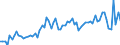 CN 07108095 /Exports /Unit = Prices (Euro/ton) /Partner: United Kingdom(Northern Ireland) /Reporter: Eur27_2020 /07108095:Vegetables, Whether or not Cooked by Boiling in Water or by Steaming, Frozen (Excl. Potatoes, Leguminous Vegetables, Spinach, new Zealand Spinach, Orache Spinach, Sweetcorn, Olives, Fruits of the Genus Capsicum or of the Genus Pimenta, Mushrooms, Tomatoes, Globe Artichokes and Asparagus)