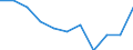 KN 07109000 /Exporte /Einheit = Preise (Euro/Tonne) /Partnerland: Belgien/Luxemburg /Meldeland: Eur27 /07109000:Mischungen von GemÃ¼sen, Auch in Wasser Oder Dampf Gekocht, Gefroren