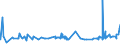 KN 07109000 /Exporte /Einheit = Preise (Euro/Tonne) /Partnerland: Benin /Meldeland: Eur27_2020 /07109000:Mischungen von GemÃ¼sen, Auch in Wasser Oder Dampf Gekocht, Gefroren