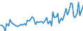 KN 0710 /Exporte /Einheit = Preise (Euro/Tonne) /Partnerland: Ver.koenigreich(Nordirland) /Meldeland: Eur27_2020 /0710:GemÃ¼se, Auch in Wasser Oder Dampf Gekocht, Gefroren