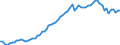 KN 0710 /Exporte /Einheit = Preise (Euro/Tonne) /Partnerland: Ver.koenigreich(Ohne Nordirland) /Meldeland: Eur27_2020 /0710:GemÃ¼se, Auch in Wasser Oder Dampf Gekocht, Gefroren