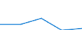 KN 0710 /Exporte /Einheit = Preise (Euro/Tonne) /Partnerland: Faeroer /Meldeland: Eur27 /0710:GemÃ¼se, Auch in Wasser Oder Dampf Gekocht, Gefroren