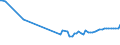 KN 07112010 /Exporte /Einheit = Preise (Euro/Tonne) /Partnerland: Ver.koenigreich(Nordirland) /Meldeland: Eur27_2020 /07112010:Oliven, VorlÃ¤ufig Haltbar Gemacht, Z.b. Durch Schwefeldioxid Oder in Wasser, dem Salz, Schwefeldioxid Oder Andere VorlÃ¤ufig Konservierend Wirkende Stoffe Zugesetzt Sind, zum Unmittelbaren Genuss Ungeeignet (Ausg. zur Ã–lgewinnung)