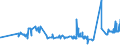 KN 07112010 /Exporte /Einheit = Preise (Euro/Tonne) /Partnerland: Estland /Meldeland: Eur27_2020 /07112010:Oliven, VorlÃ¤ufig Haltbar Gemacht, Z.b. Durch Schwefeldioxid Oder in Wasser, dem Salz, Schwefeldioxid Oder Andere VorlÃ¤ufig Konservierend Wirkende Stoffe Zugesetzt Sind, zum Unmittelbaren Genuss Ungeeignet (Ausg. zur Ã–lgewinnung)
