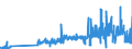 KN 07119070 /Exporte /Einheit = Preise (Euro/Tonne) /Partnerland: Daenemark /Meldeland: Eur27_2020 /07119070:GemÃ¼se, VorlÃ¤ufig Haltbar Gemacht, Z.b. Durch Schwefeldioxid Oder in Wasser, dem Salz, Schwefeldioxid Oder Andere VorlÃ¤ufig Konservierend Wirkende Stoffe Zugesetzt Sind, zum Unmittelbaren GenuÃŸ Ungeeignet (Ausg. Speisezwiebeln, Oliven, Kapern, Gurken und Cornichons, FrÃ¼chte der Gattungen Capsicum Oder Pimenta, Andere als GemÃ¼sepaprika Oder Paprika Ohne Brennenden Geschmack, Zuckermais, Pilze Sowie Mischungen von GemÃ¼sen)