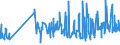 KN 07119070 /Exporte /Einheit = Preise (Euro/Tonne) /Partnerland: Griechenland /Meldeland: Eur27_2020 /07119070:GemÃ¼se, VorlÃ¤ufig Haltbar Gemacht, Z.b. Durch Schwefeldioxid Oder in Wasser, dem Salz, Schwefeldioxid Oder Andere VorlÃ¤ufig Konservierend Wirkende Stoffe Zugesetzt Sind, zum Unmittelbaren GenuÃŸ Ungeeignet (Ausg. Speisezwiebeln, Oliven, Kapern, Gurken und Cornichons, FrÃ¼chte der Gattungen Capsicum Oder Pimenta, Andere als GemÃ¼sepaprika Oder Paprika Ohne Brennenden Geschmack, Zuckermais, Pilze Sowie Mischungen von GemÃ¼sen)