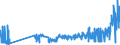 KN 07119070 /Exporte /Einheit = Preise (Euro/Tonne) /Partnerland: Portugal /Meldeland: Eur27_2020 /07119070:GemÃ¼se, VorlÃ¤ufig Haltbar Gemacht, Z.b. Durch Schwefeldioxid Oder in Wasser, dem Salz, Schwefeldioxid Oder Andere VorlÃ¤ufig Konservierend Wirkende Stoffe Zugesetzt Sind, zum Unmittelbaren GenuÃŸ Ungeeignet (Ausg. Speisezwiebeln, Oliven, Kapern, Gurken und Cornichons, FrÃ¼chte der Gattungen Capsicum Oder Pimenta, Andere als GemÃ¼sepaprika Oder Paprika Ohne Brennenden Geschmack, Zuckermais, Pilze Sowie Mischungen von GemÃ¼sen)