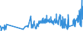 KN 07119070 /Exporte /Einheit = Preise (Euro/Tonne) /Partnerland: Spanien /Meldeland: Eur27_2020 /07119070:GemÃ¼se, VorlÃ¤ufig Haltbar Gemacht, Z.b. Durch Schwefeldioxid Oder in Wasser, dem Salz, Schwefeldioxid Oder Andere VorlÃ¤ufig Konservierend Wirkende Stoffe Zugesetzt Sind, zum Unmittelbaren GenuÃŸ Ungeeignet (Ausg. Speisezwiebeln, Oliven, Kapern, Gurken und Cornichons, FrÃ¼chte der Gattungen Capsicum Oder Pimenta, Andere als GemÃ¼sepaprika Oder Paprika Ohne Brennenden Geschmack, Zuckermais, Pilze Sowie Mischungen von GemÃ¼sen)