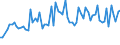 KN 07119070 /Exporte /Einheit = Preise (Euro/Tonne) /Partnerland: Ver.koenigreich(Ohne Nordirland) /Meldeland: Eur27_2020 /07119070:GemÃ¼se, VorlÃ¤ufig Haltbar Gemacht, Z.b. Durch Schwefeldioxid Oder in Wasser, dem Salz, Schwefeldioxid Oder Andere VorlÃ¤ufig Konservierend Wirkende Stoffe Zugesetzt Sind, zum Unmittelbaren GenuÃŸ Ungeeignet (Ausg. Speisezwiebeln, Oliven, Kapern, Gurken und Cornichons, FrÃ¼chte der Gattungen Capsicum Oder Pimenta, Andere als GemÃ¼sepaprika Oder Paprika Ohne Brennenden Geschmack, Zuckermais, Pilze Sowie Mischungen von GemÃ¼sen)