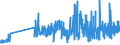 KN 07119070 /Exporte /Einheit = Preise (Euro/Tonne) /Partnerland: Belgien /Meldeland: Eur27_2020 /07119070:GemÃ¼se, VorlÃ¤ufig Haltbar Gemacht, Z.b. Durch Schwefeldioxid Oder in Wasser, dem Salz, Schwefeldioxid Oder Andere VorlÃ¤ufig Konservierend Wirkende Stoffe Zugesetzt Sind, zum Unmittelbaren GenuÃŸ Ungeeignet (Ausg. Speisezwiebeln, Oliven, Kapern, Gurken und Cornichons, FrÃ¼chte der Gattungen Capsicum Oder Pimenta, Andere als GemÃ¼sepaprika Oder Paprika Ohne Brennenden Geschmack, Zuckermais, Pilze Sowie Mischungen von GemÃ¼sen)