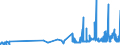 KN 07119070 /Exporte /Einheit = Preise (Euro/Tonne) /Partnerland: Luxemburg /Meldeland: Eur27_2020 /07119070:GemÃ¼se, VorlÃ¤ufig Haltbar Gemacht, Z.b. Durch Schwefeldioxid Oder in Wasser, dem Salz, Schwefeldioxid Oder Andere VorlÃ¤ufig Konservierend Wirkende Stoffe Zugesetzt Sind, zum Unmittelbaren GenuÃŸ Ungeeignet (Ausg. Speisezwiebeln, Oliven, Kapern, Gurken und Cornichons, FrÃ¼chte der Gattungen Capsicum Oder Pimenta, Andere als GemÃ¼sepaprika Oder Paprika Ohne Brennenden Geschmack, Zuckermais, Pilze Sowie Mischungen von GemÃ¼sen)