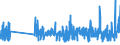 KN 07119070 /Exporte /Einheit = Preise (Euro/Tonne) /Partnerland: Oesterreich /Meldeland: Eur27_2020 /07119070:GemÃ¼se, VorlÃ¤ufig Haltbar Gemacht, Z.b. Durch Schwefeldioxid Oder in Wasser, dem Salz, Schwefeldioxid Oder Andere VorlÃ¤ufig Konservierend Wirkende Stoffe Zugesetzt Sind, zum Unmittelbaren GenuÃŸ Ungeeignet (Ausg. Speisezwiebeln, Oliven, Kapern, Gurken und Cornichons, FrÃ¼chte der Gattungen Capsicum Oder Pimenta, Andere als GemÃ¼sepaprika Oder Paprika Ohne Brennenden Geschmack, Zuckermais, Pilze Sowie Mischungen von GemÃ¼sen)