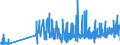 KN 07119070 /Exporte /Einheit = Preise (Euro/Tonne) /Partnerland: Schweiz /Meldeland: Eur27_2020 /07119070:GemÃ¼se, VorlÃ¤ufig Haltbar Gemacht, Z.b. Durch Schwefeldioxid Oder in Wasser, dem Salz, Schwefeldioxid Oder Andere VorlÃ¤ufig Konservierend Wirkende Stoffe Zugesetzt Sind, zum Unmittelbaren GenuÃŸ Ungeeignet (Ausg. Speisezwiebeln, Oliven, Kapern, Gurken und Cornichons, FrÃ¼chte der Gattungen Capsicum Oder Pimenta, Andere als GemÃ¼sepaprika Oder Paprika Ohne Brennenden Geschmack, Zuckermais, Pilze Sowie Mischungen von GemÃ¼sen)